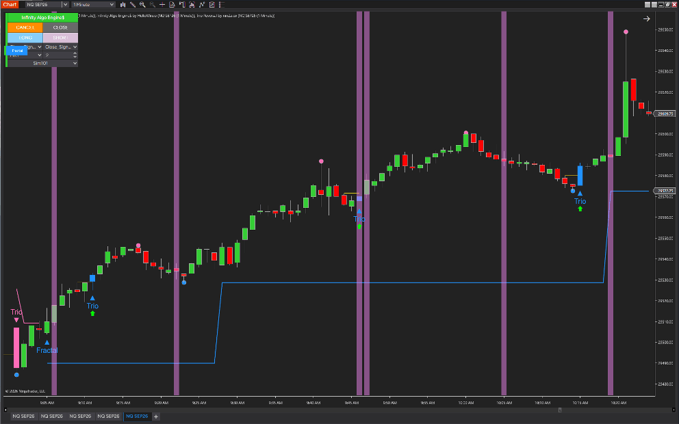Prime Timing + Infinity Algo Engine$ automated execution chart